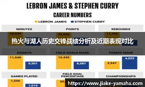 热火与湖人历史交锋战绩分析及近期表现对比